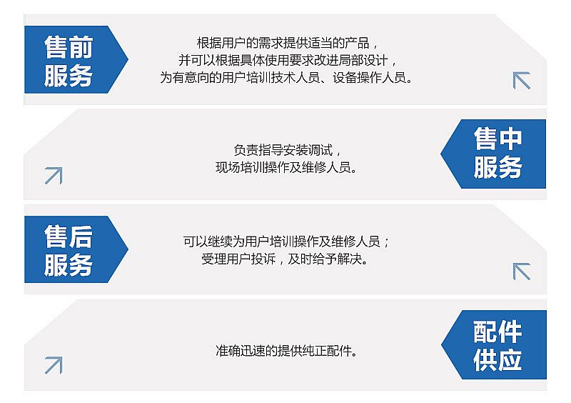 �_���U�����C�ĸ�Ч���a(ch��n)���ڱ���